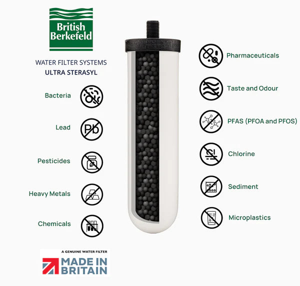 Filters & Accessories